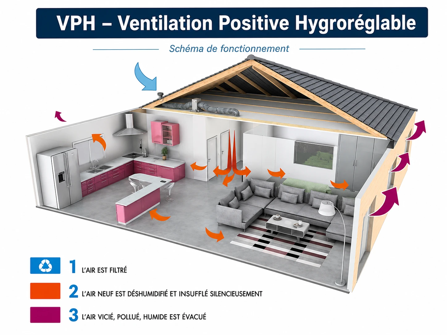 vph ventilation positive hygroregulable (3).png